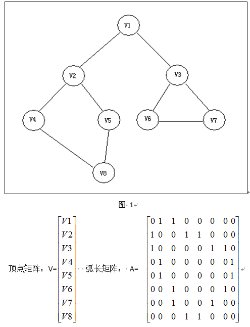 超详细C语言版数据结构：图的深度优先遍历（推荐收藏）