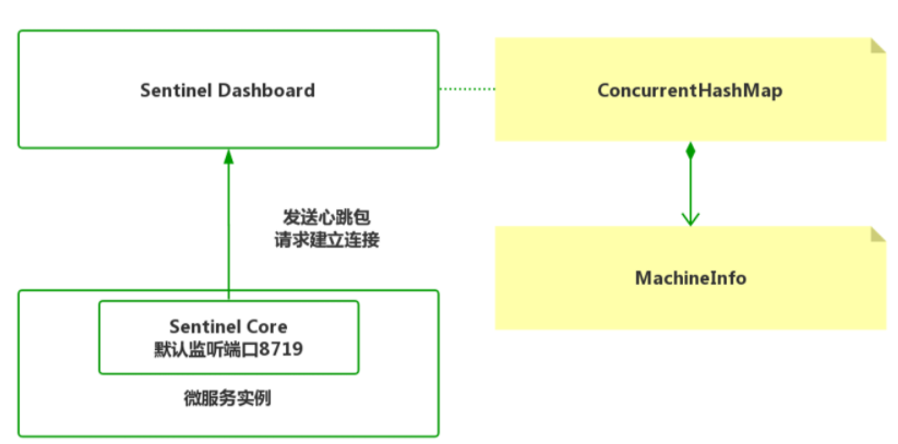 Spring Cloud Alibaba 系统保护 - 限流与熔断：Sentinel 在项目中的最佳实践