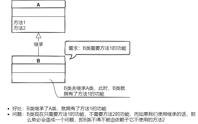 从零开始学习Java设计模式 | 软件设计原则篇：接口隔离原则