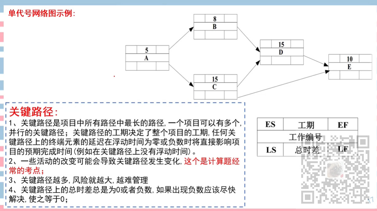 紧前紧后画网络图例题图片