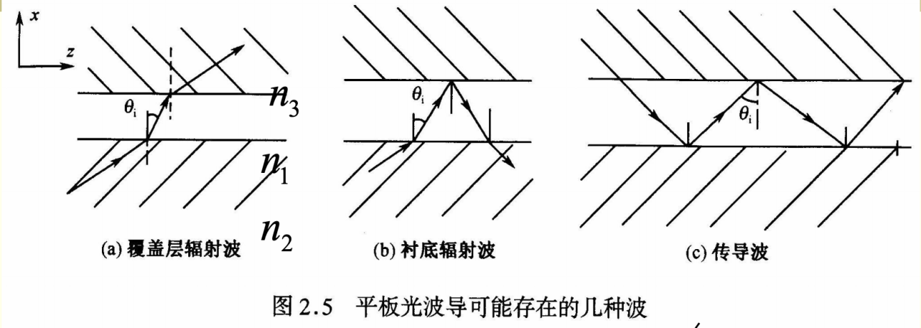 【光波电子学】期末复习资料汇总