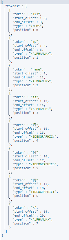 Elasticsearch7 内置分词器介绍