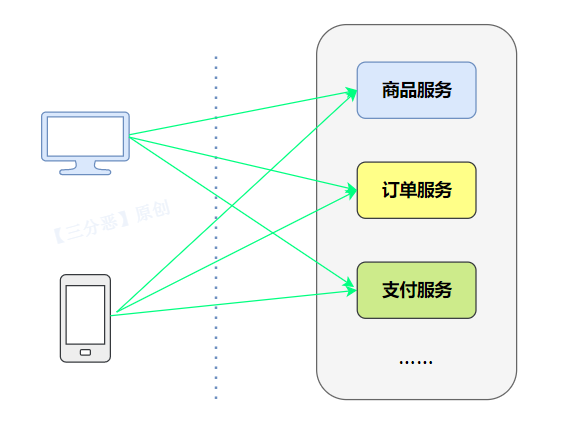 SpringCloud Alibaba实战（11：引入服务网关Gateway）