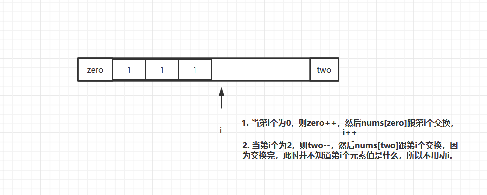 leetcode——数组、双指针、滑动窗口