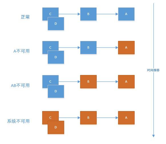 springcloud实践之断路器：Hystrix原理和解构