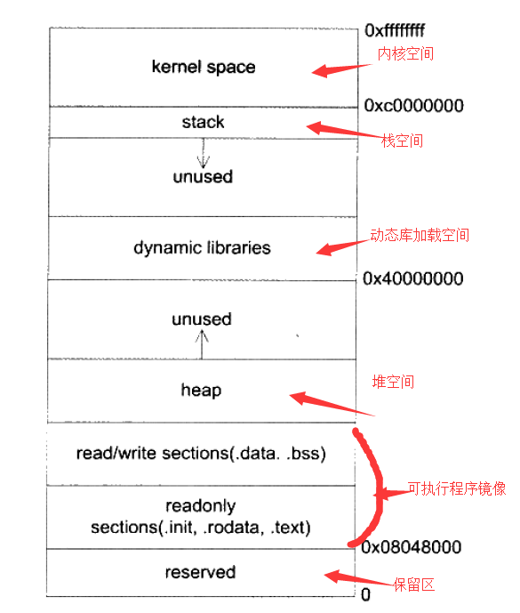 数据结构 堆 栈 是什么 区别