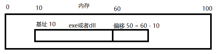 微信逆向分析（一）——逆向分析的原理