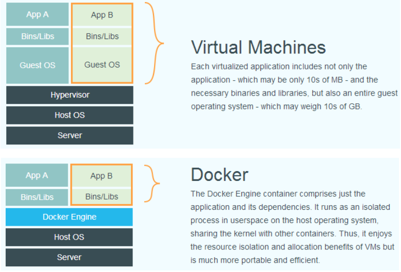 Docker入门（包含Docker常用命令）