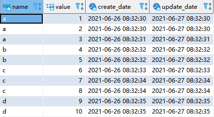 MySQL分组需求探秘