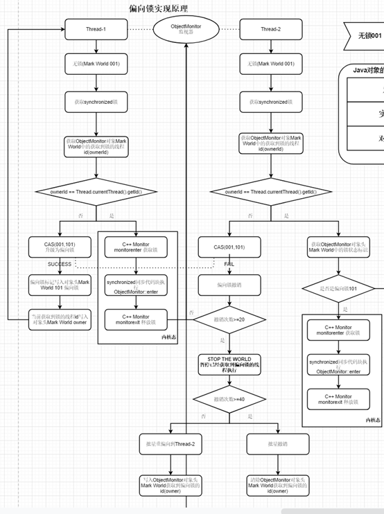 高并发篇_8 Synchronized源码分析III