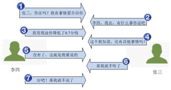 40.与传输层有关的基本知识