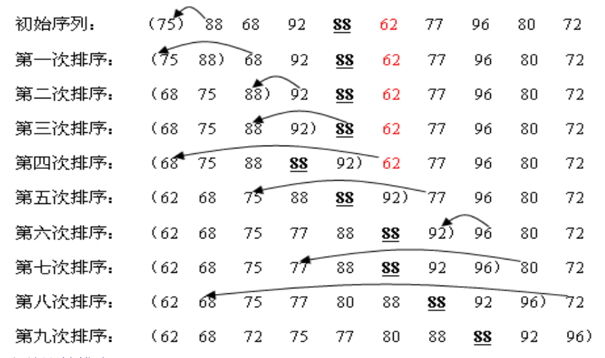 常见基本排序算法