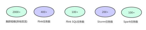 Flink 在唯品会的实践