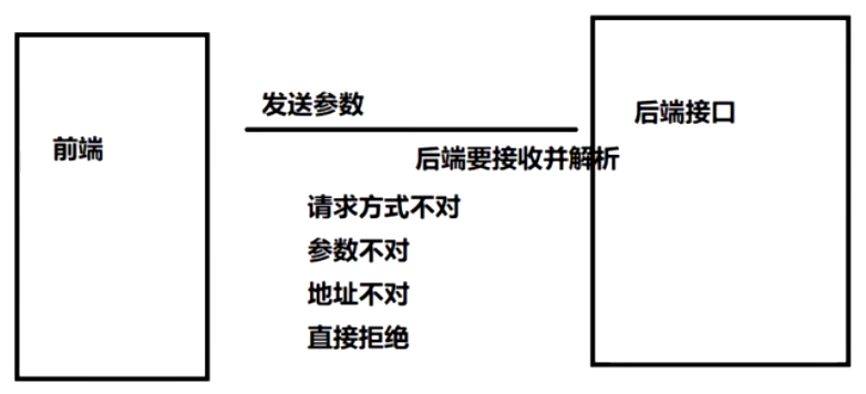 JavaScript进阶5-学习笔记