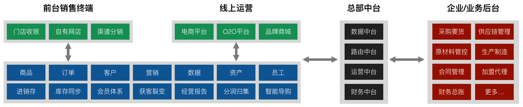 有赞大牛全面解析新零售中台架构