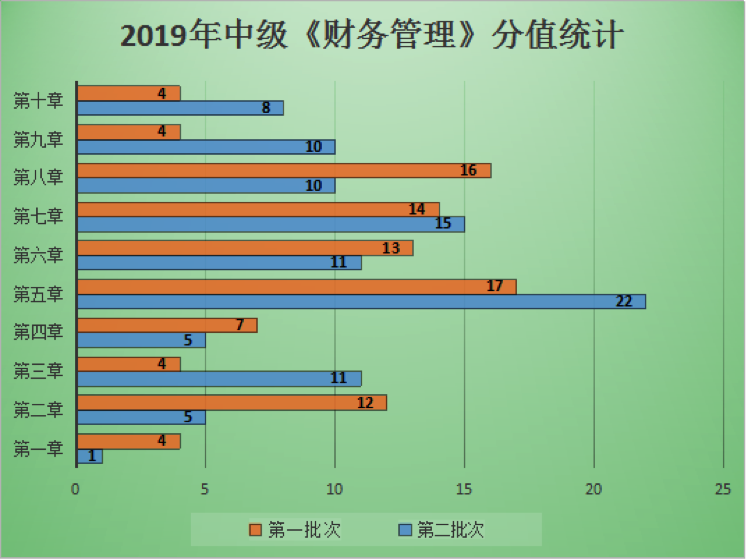 中级财管电脑操作不会用计算机,中级财务管理公式多、计算量大 如何用系统自带计算器高效备考？...