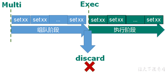 Redis 事务 锁机制 秒杀