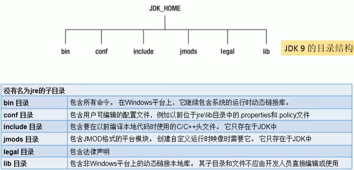 JAVA9 新特性 完整使用