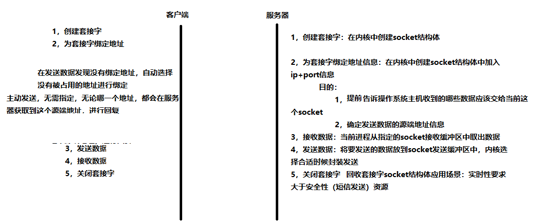 面试中常被问到的（16）进程间通信方式