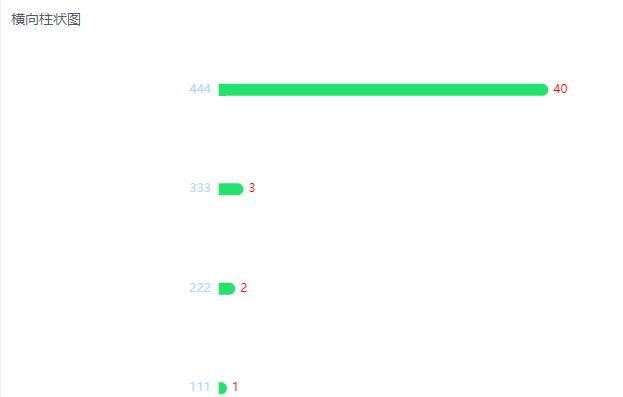 Vue中封装的echarts组件