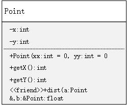 【C++学习笔记】类的友元