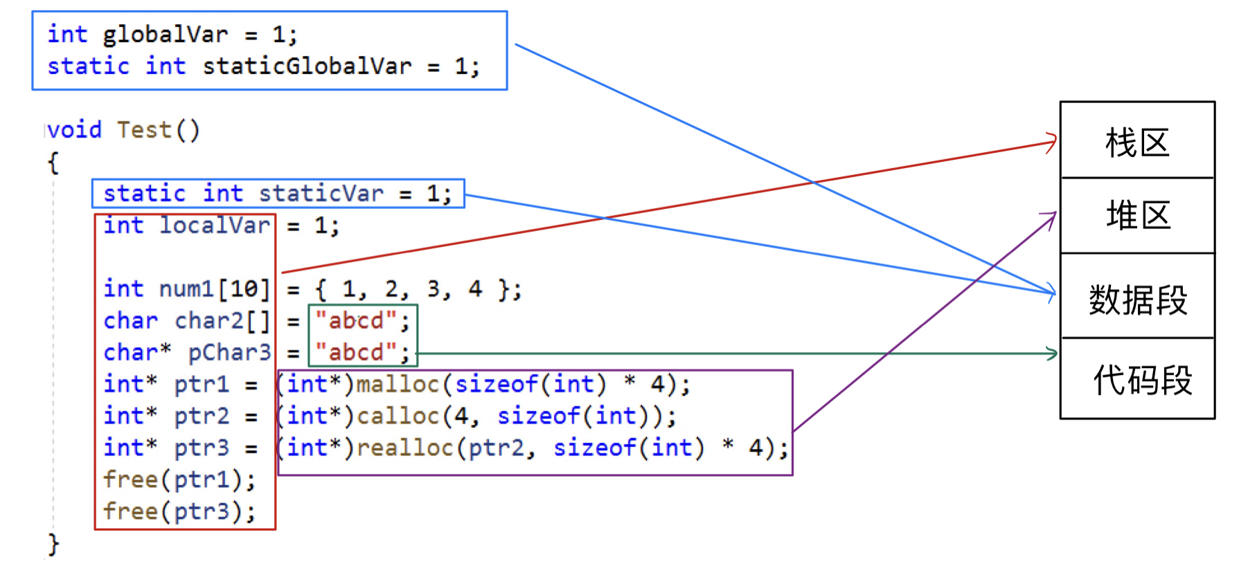 [C++] C++中的内存管理机制