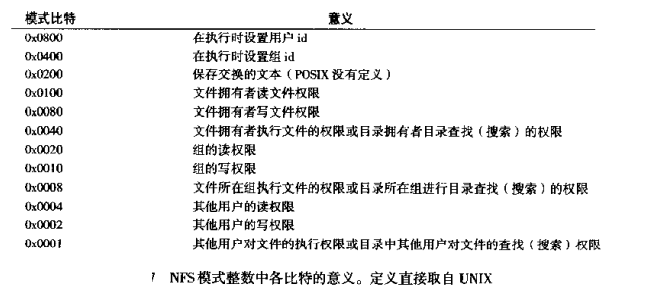 Unix/Linux编程：网络文件系统NFS的概念