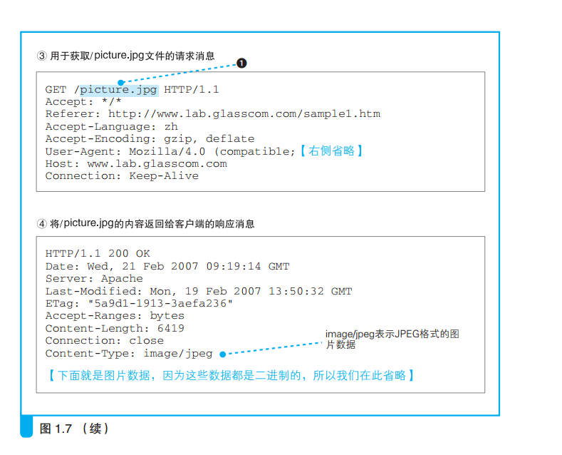 watermark_type_ZmFuZ3poZW5naGVpdGk_shadow_10_text_aHR0cHM6Ly9ibG9nLmNzZG4ubmV0L2xrMTQyNTAw_size_16_color_FFFFFF_t_70 6