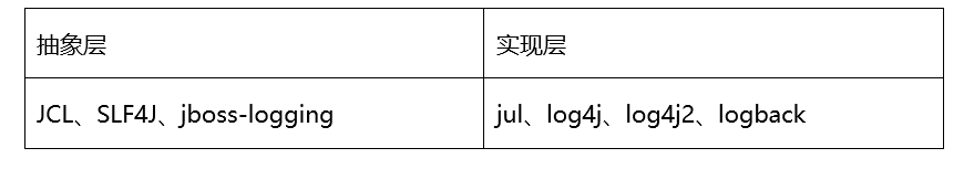 说说在 logback中如何配置日志的控制台输出与文件输出