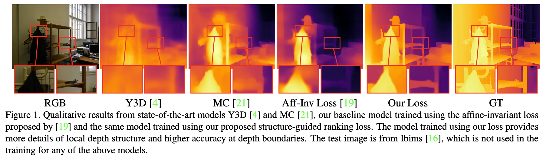 《Structure-Guided Ranking Loss for Single Image Depth Prediction》论文笔记