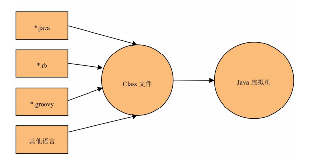 垃圾回收算法与实现系列-Java的Class文件详解