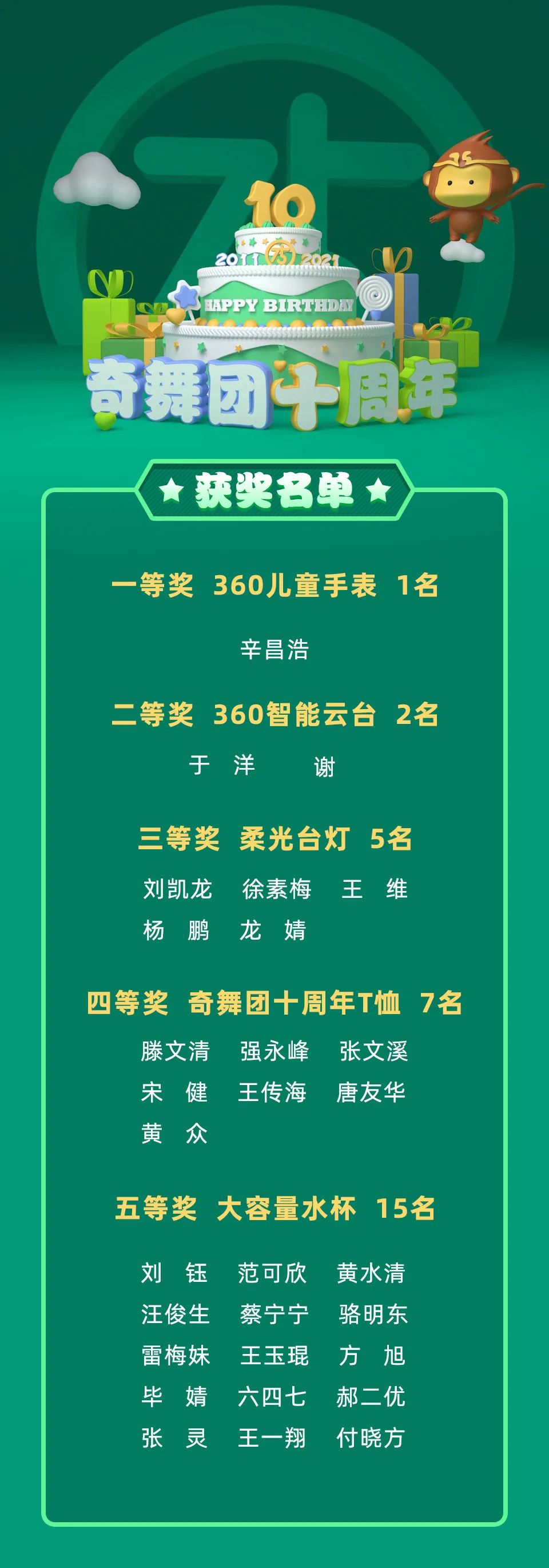 奇舞团十周年活动中奖名单公示