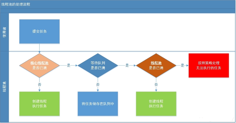 ThreadPoolExecutor内的变量及方法解析