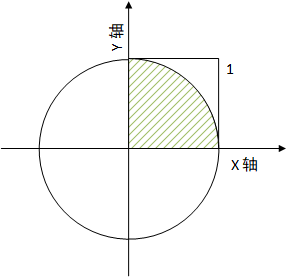 基本算法思想