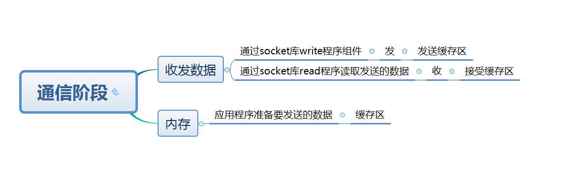 watermark_type_ZmFuZ3poZW5naGVpdGk_shadow_10_text_aHR0cHM6Ly9ibG9nLmNzZG4ubmV0L2xrMTQyNTAw_size_16_color_FFFFFF_t_70 17