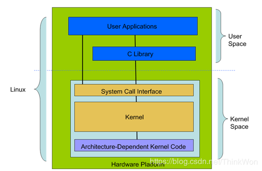 100 道 Linux 常见面试题，建议收藏！