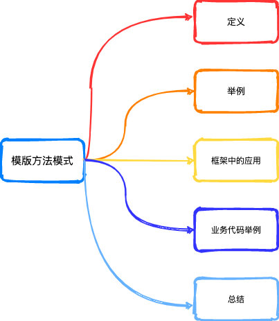 模板方法 （宝，我输液了，输的想你的夜）