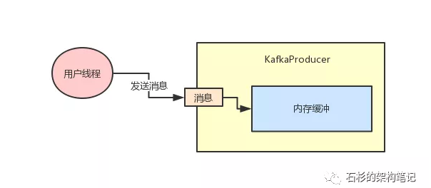 KAFKA参数调优实战，看这篇文章就够了！