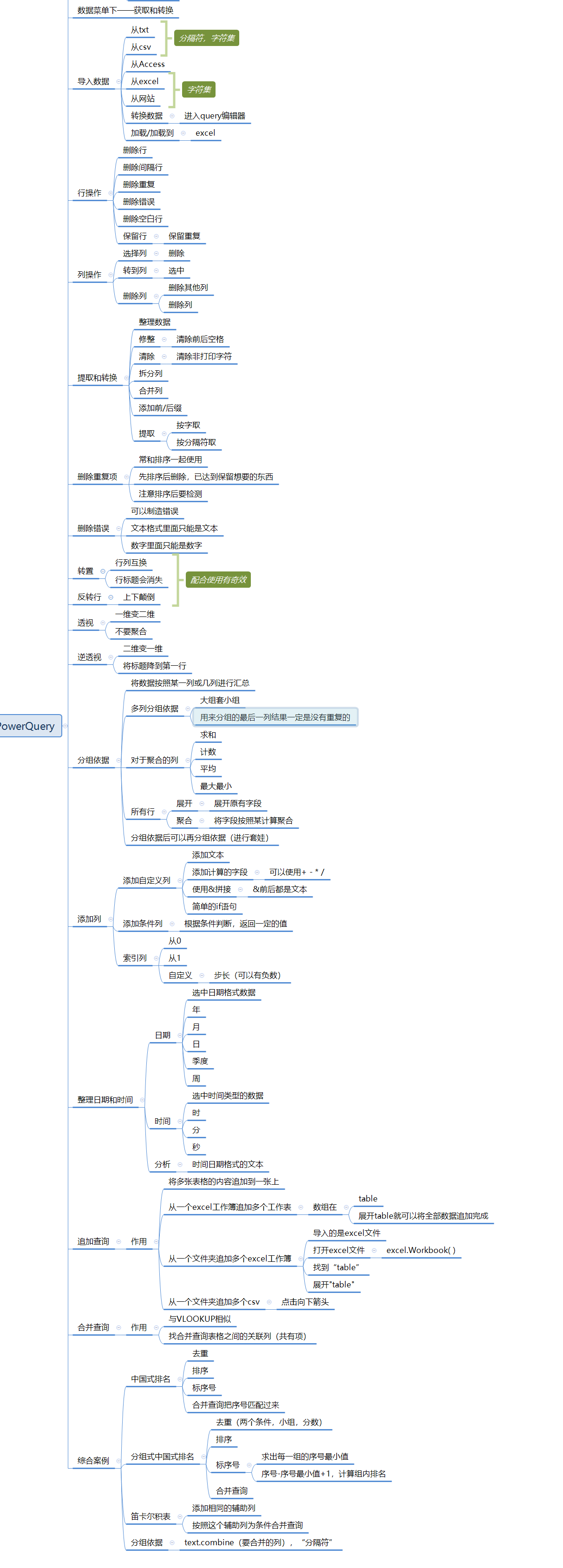 power query总结