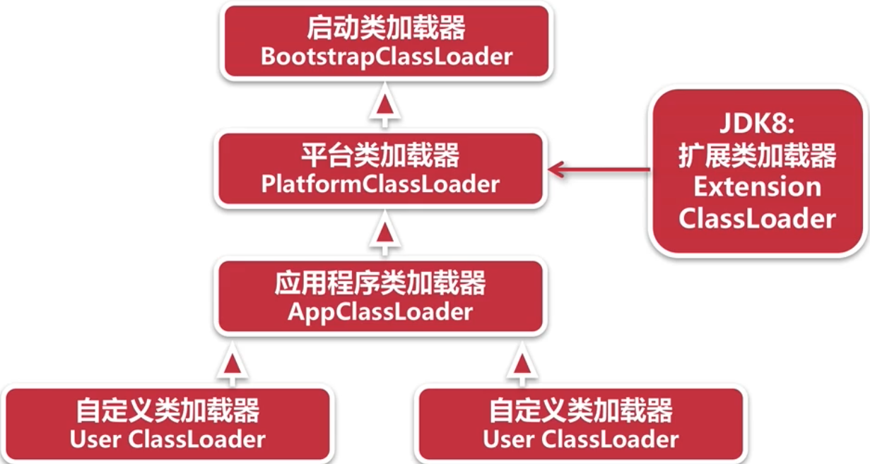 JVM知识点