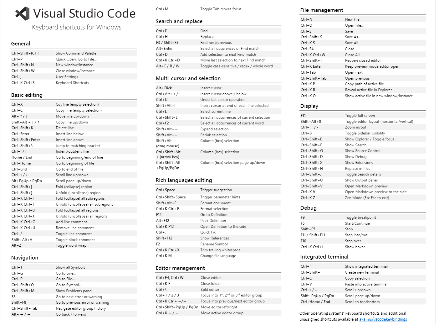 vscode 快捷键图