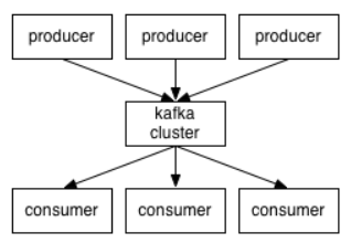 kafka(二)--springboot+kafka整合(环境：IntelliJ IDEA)