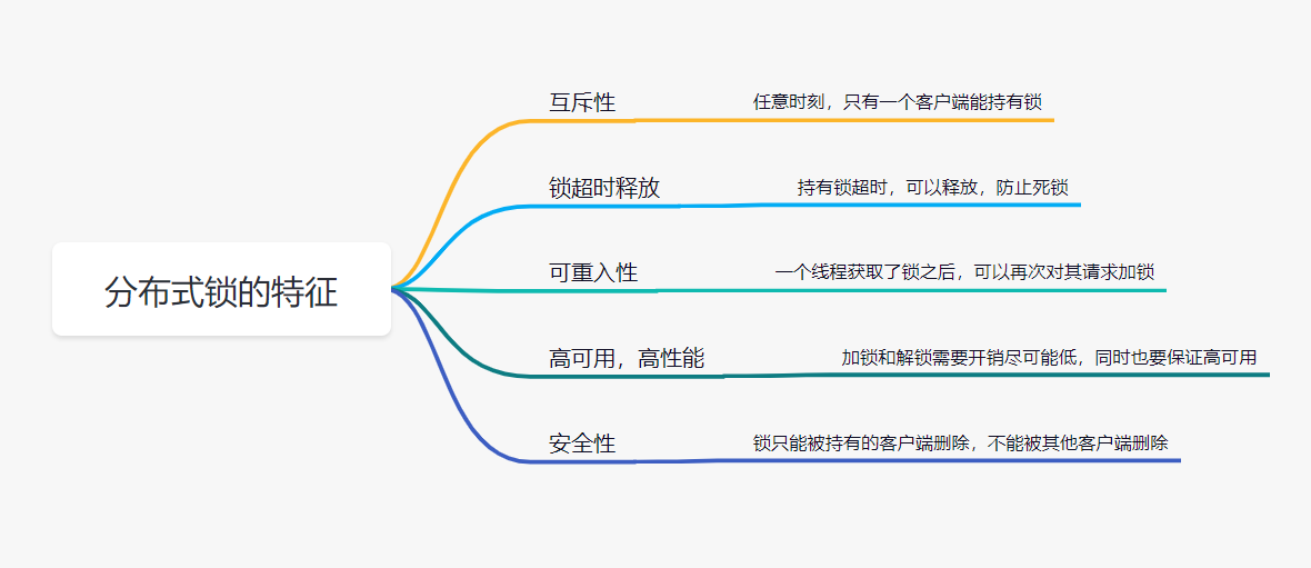 Redis分布式锁的正确使用姿势