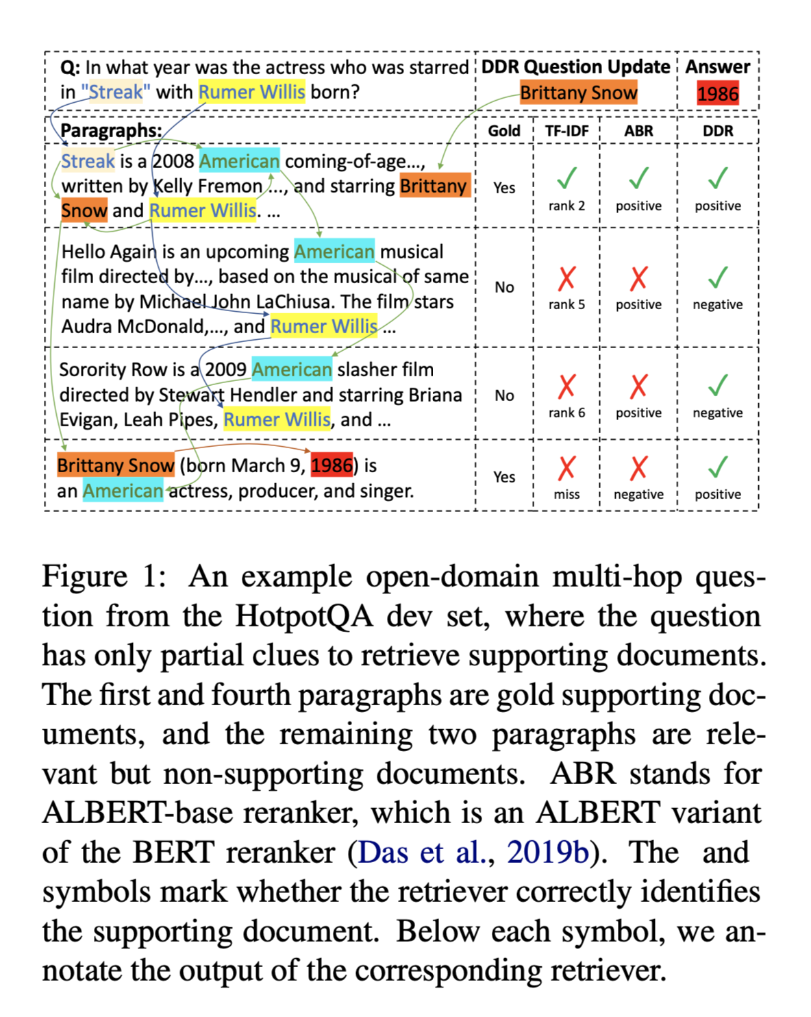 【论文阅读】DDRQA: Dynamic Document Reranking for Open-domain Multi-hop Question Answering