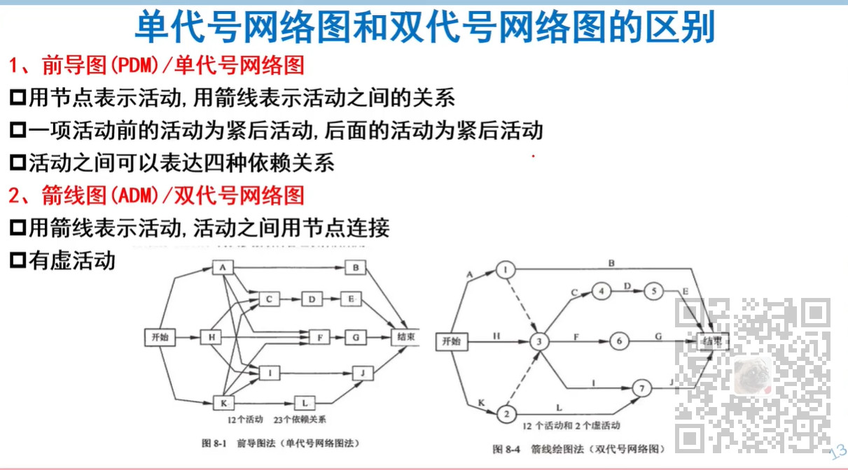 紧前紧后画网络图例题图片