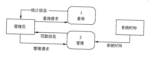 第一层数据流图怎么画图片