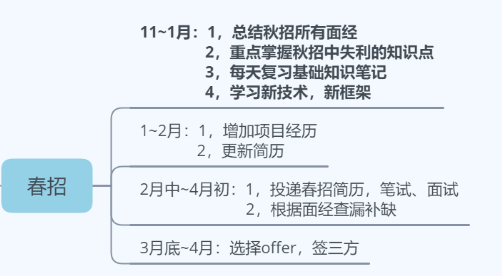 ui前端开发学习课程，学习路线图必不可少，全套教学资料