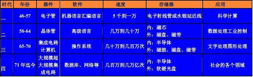 福建省计算机一级知识点,福建省计算机一级知识重点(精华分章)(选择题含答案)...