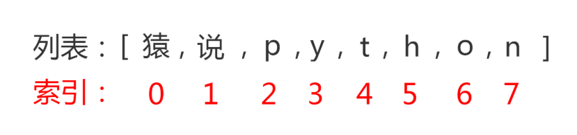 Python 列表List - Python零基础入门教程