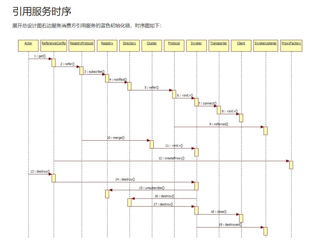 dubbo（11）：原理（3）